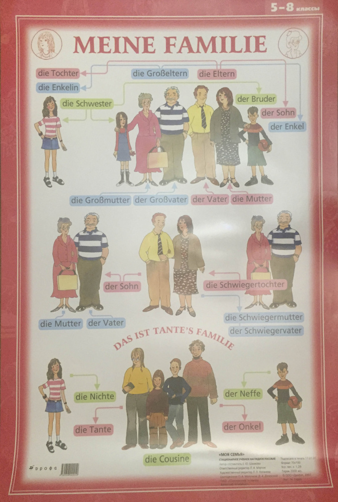 Немецкий язык. Моя семья. 5 - 8 классы купить