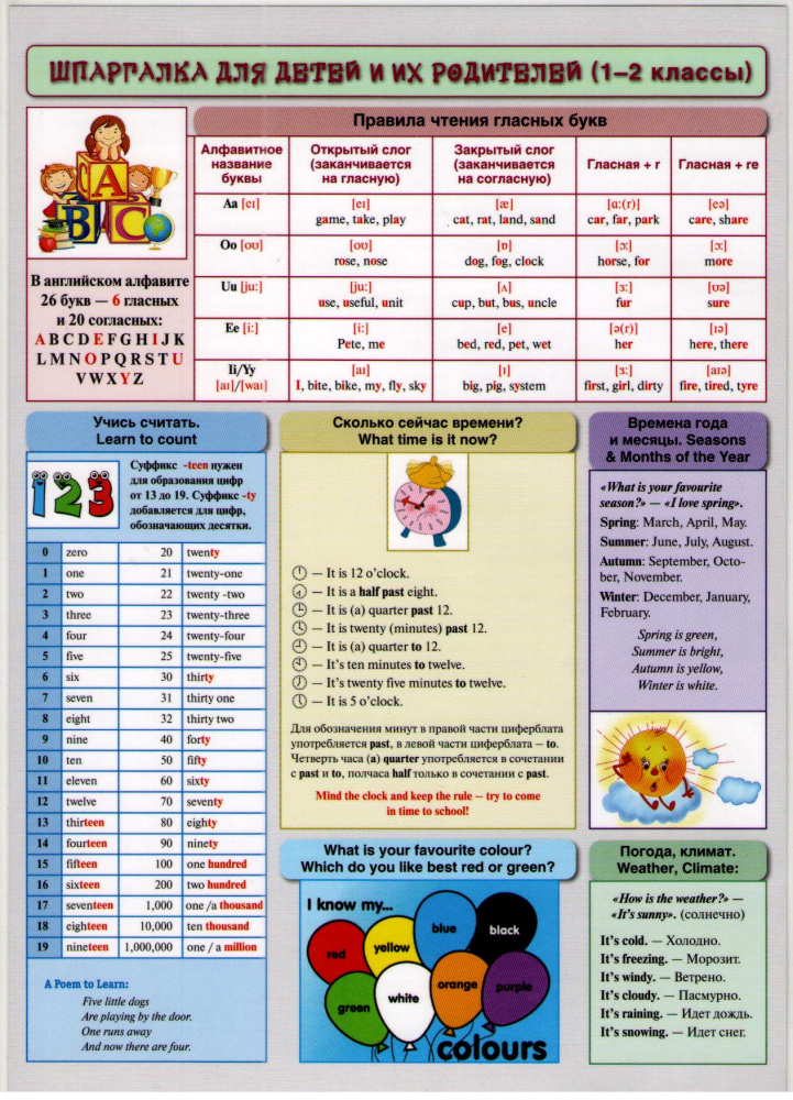 Английский язык. Шпаргалка для детей и их родителей (1 - 2 классы) купить