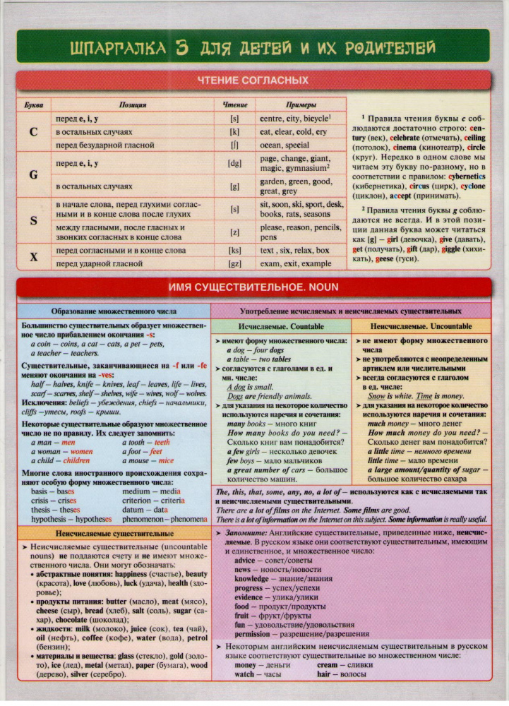 Английский язык. Шпаргалка 3 для детей и их родителей купить