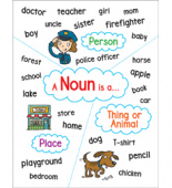Anchor Chart: Noun купить