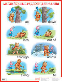 Английские предлоги движения. Наглядное пособие для школы купить
