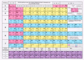 Таблица Менделеева/Таблица растворимости А4 купить