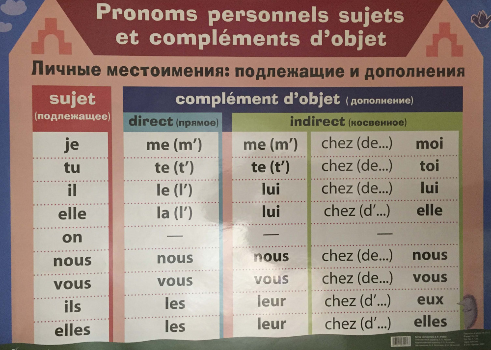 Французский язык. Личные местоимения: подлежащие и дополнения. Личные местоимения - дополнения купить