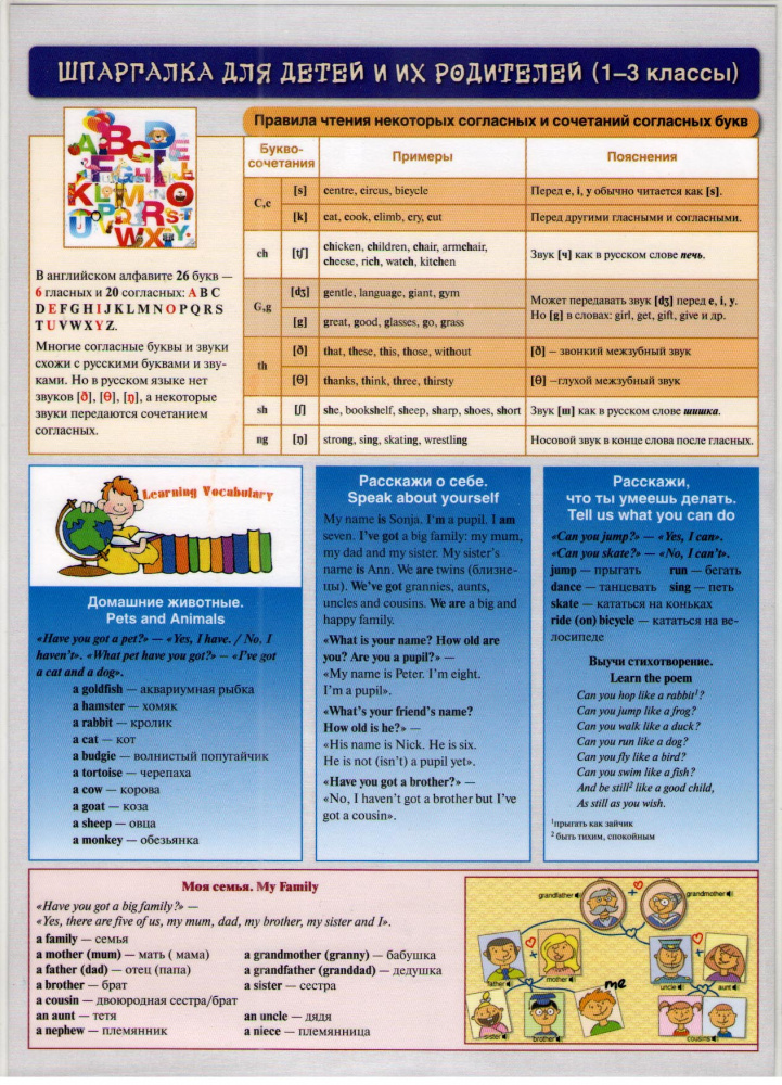 Английский язык. Шпаргалка для детей и их родителей (1 - 3 классы) купить