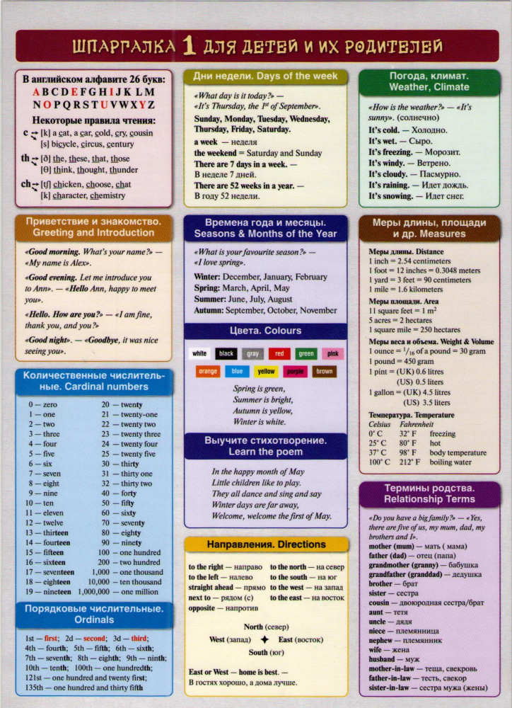 Английский язык. Шпаргалка 1 для детей и их родителей купить