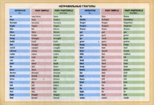 Английский язык. Неправильные глаголы купить