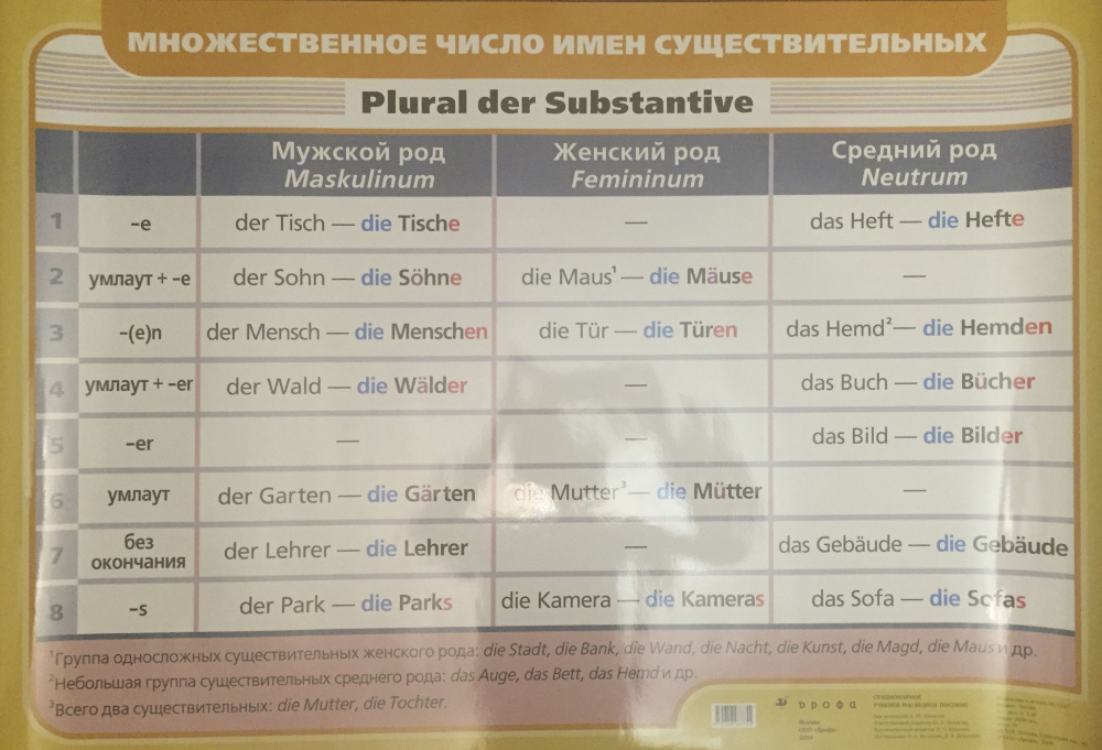 Немецкий язык. Множественное число имен существительных купить