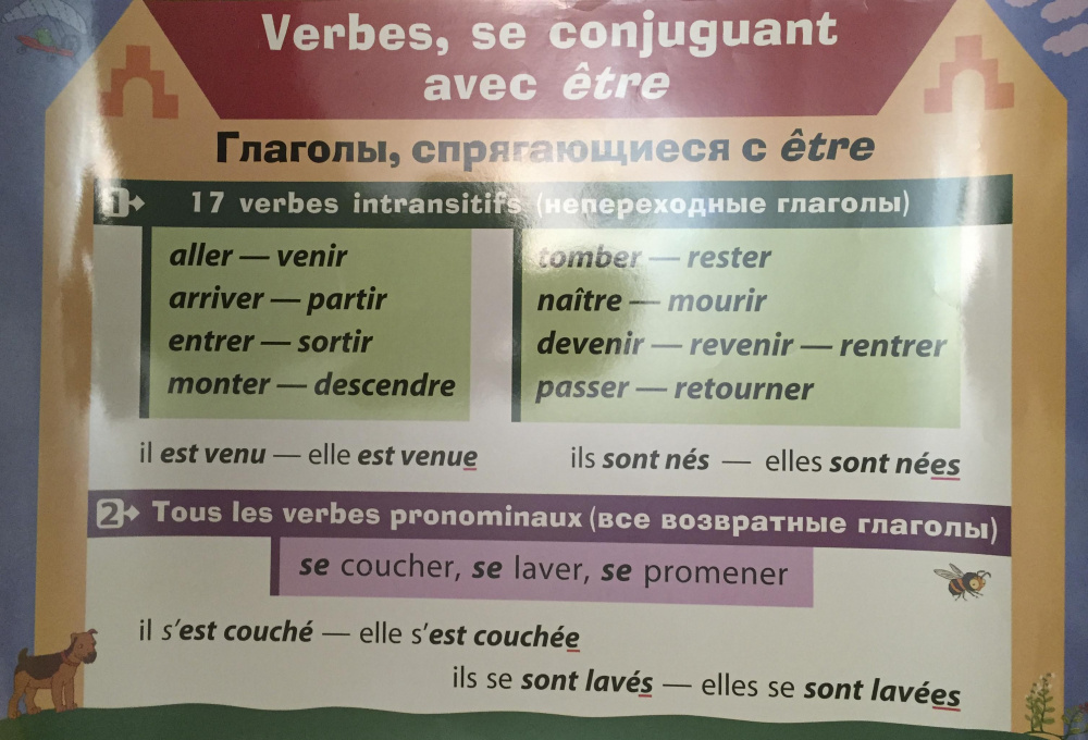 Французский язык. Образование прошедших времен. Глаголы, спрягающиеся с "etre" купить