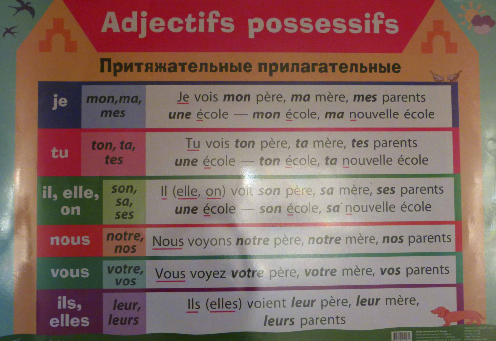 Французский язык. Притяжательные прилагательные. Указательные прилагательные купить