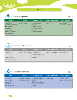 Italiano Medico + Tracce audio, QR code купить