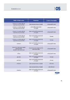 GrammaticAvanzata купить