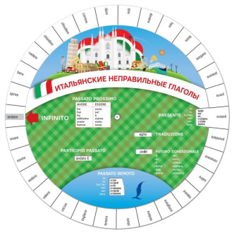 Итальянские неправильные глаголы купить