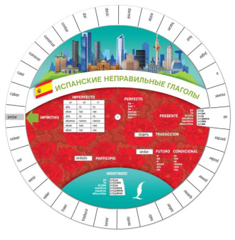 Испанские неправильные глаголы купить
