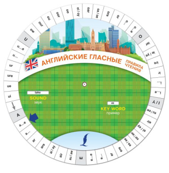 Английские гласные. Правила чтения купить